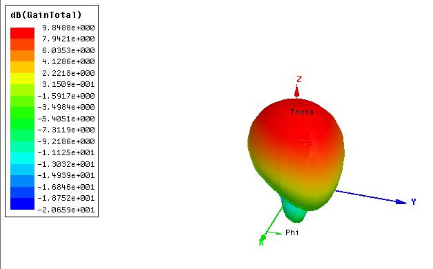 超高頻9dbic圓極化遠場RFID天線3D方向圖