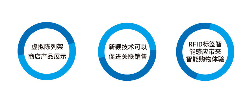 超高頻RFID立式互動屏主要用途