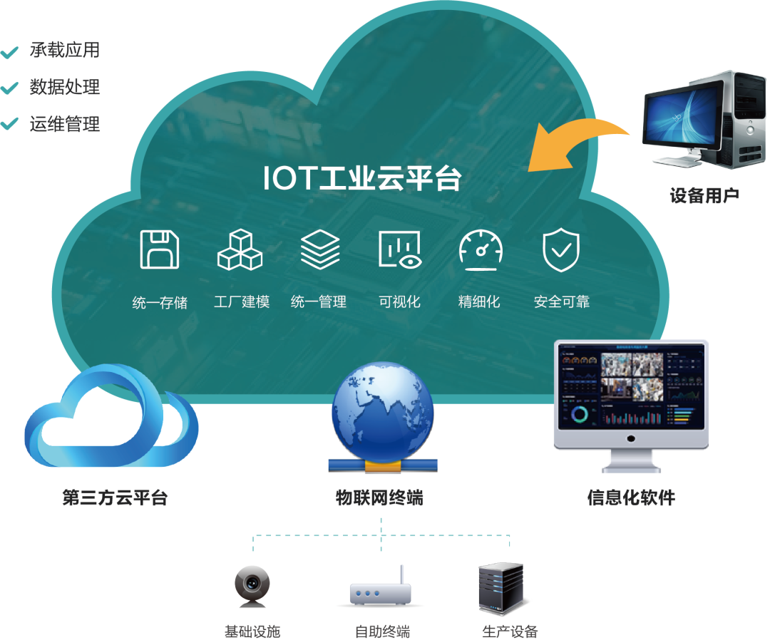 艾歐特工業云平臺.png