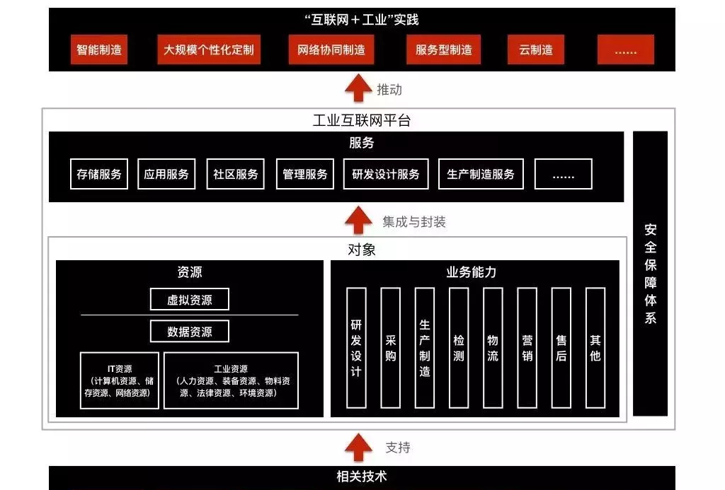 工業互聯網平臺03.jpg