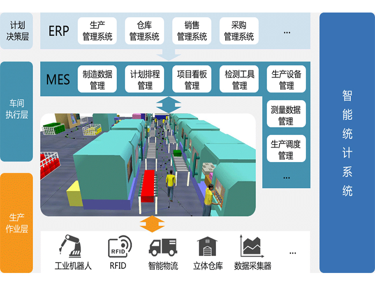 MES系統是如何進行數據采集的？ 